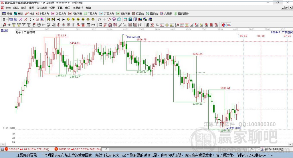 859448廣東自貿區(qū)贏家十二宮工具
