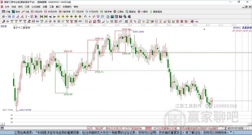 859501氫氟酸贏家十二宮工具