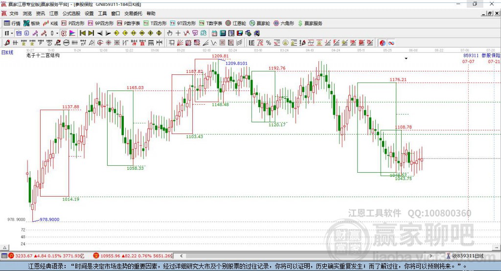 859311參股保險(xiǎn)贏家十二宮工具
