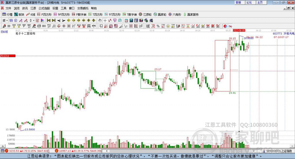 603773沃格光電贏家十二宮工具