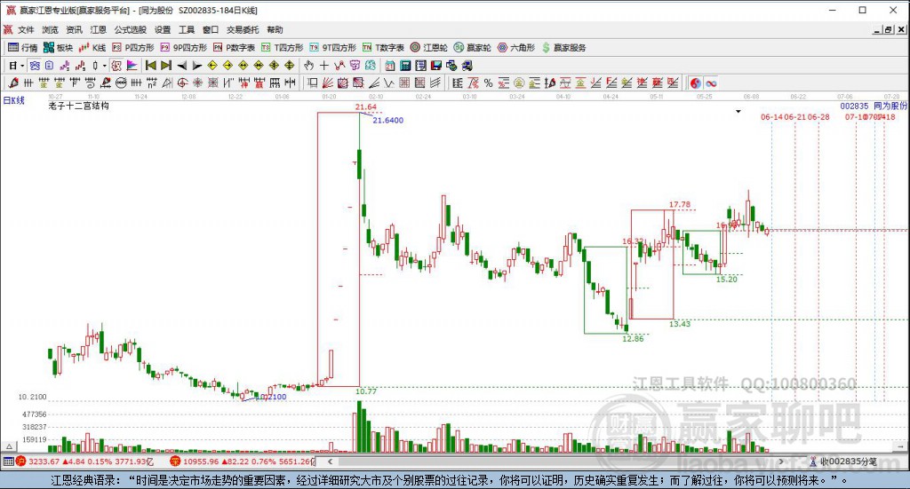002835同为股份赢家十二宫工具