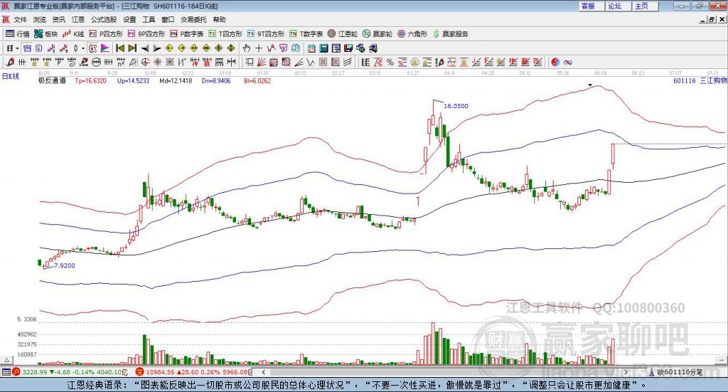 601116三江購物贏家極反通道工具