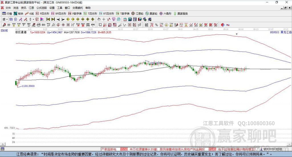 859503黑龍江自貿(mào)區(qū)贏家極反通道工具 859503黑龍江自貿(mào)區(qū)贏家極反通道工具