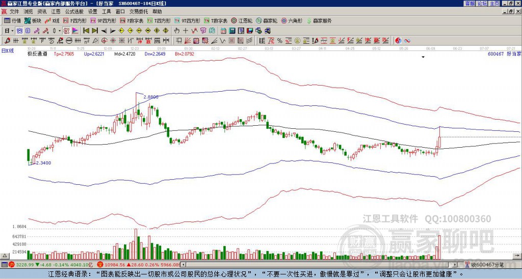 600467好當(dāng)家贏家極反通道工具 600467好當(dāng)家贏家極反通道工具