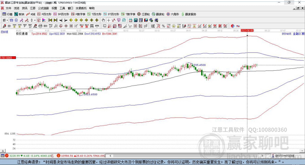 859465金融IC贏家極反通道工具