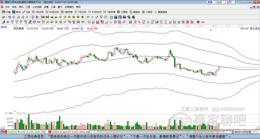 601100恒立液壓贏家極反通道工具 601100恒立液壓贏家極反通道工具