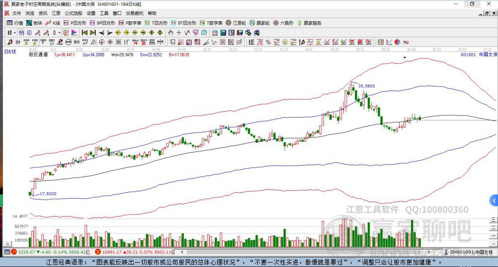 601601中國(guó)太保贏家極反通道工具
