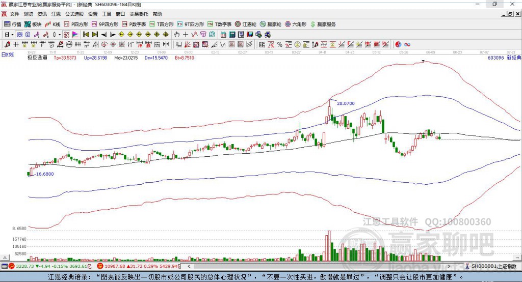 603096新經(jīng)典贏家極反通道工具