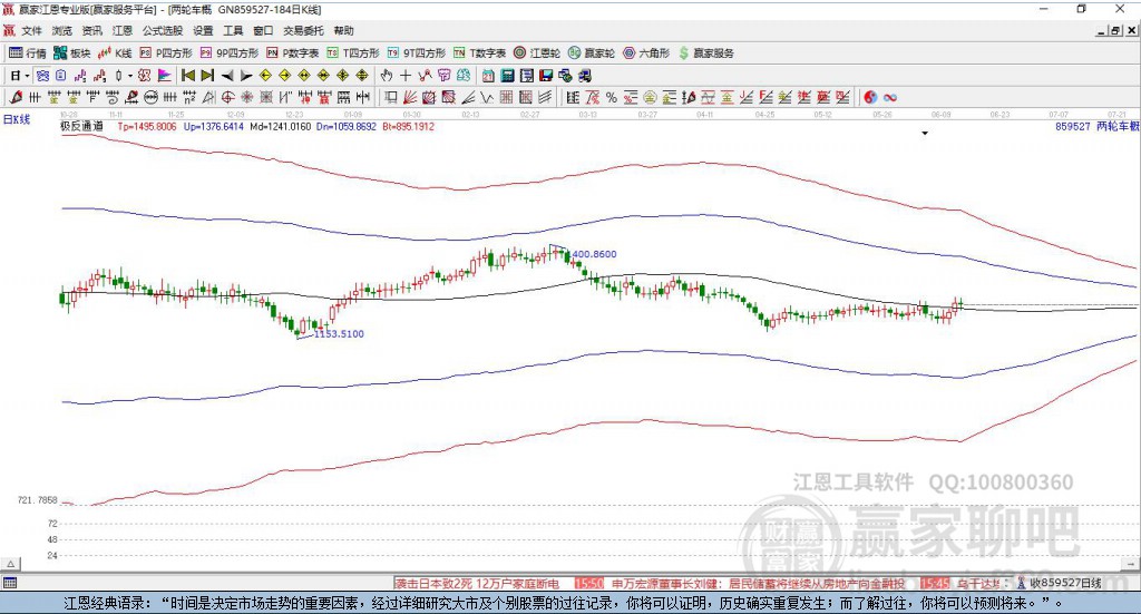 859527兩輪車贏家極反通道工具 859527兩輪車贏家極反通道工具