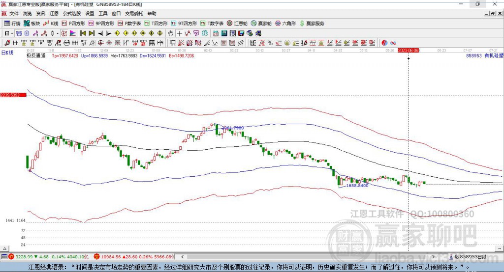 858953有機(jī)硅贏家極反通道工具