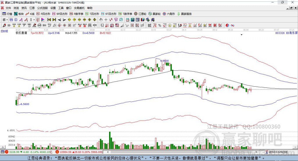 603326我樂家居贏家極反通道工具