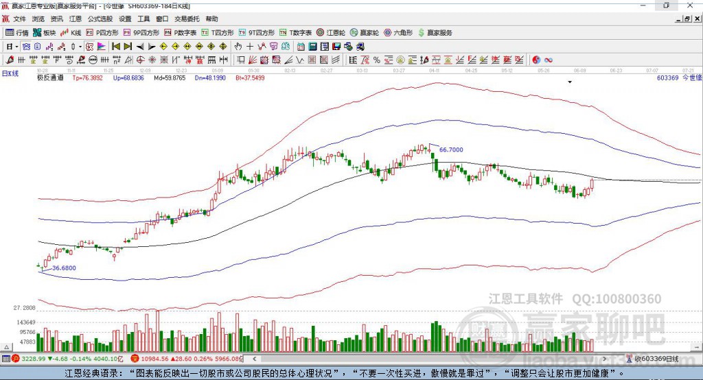 603369今世緣贏家極反通道工具 603369今世緣贏家極反通道工具