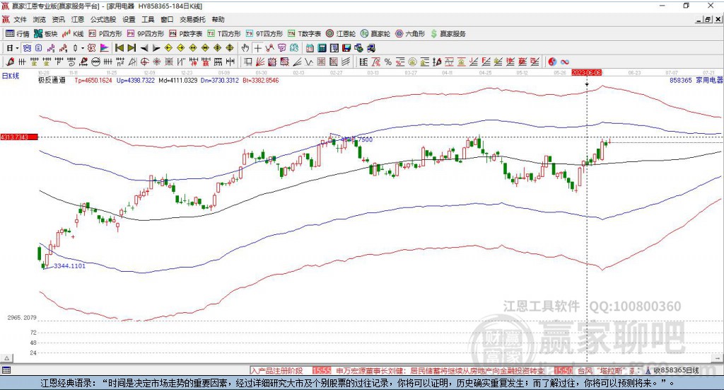 858365家用電器贏家極反通道工具