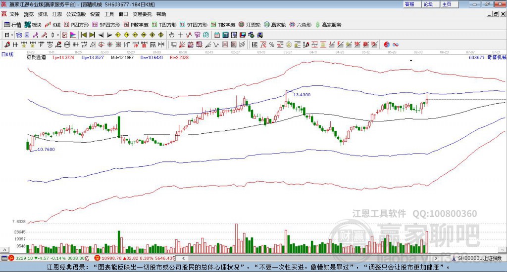 603677奇精機械贏家極反通道工具