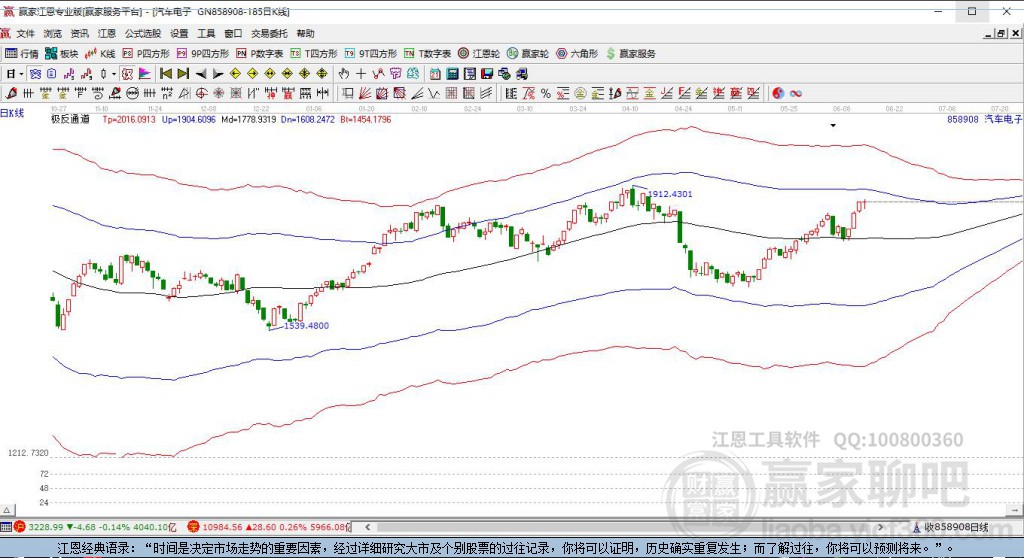 858908汽車電子贏家極反通道工具