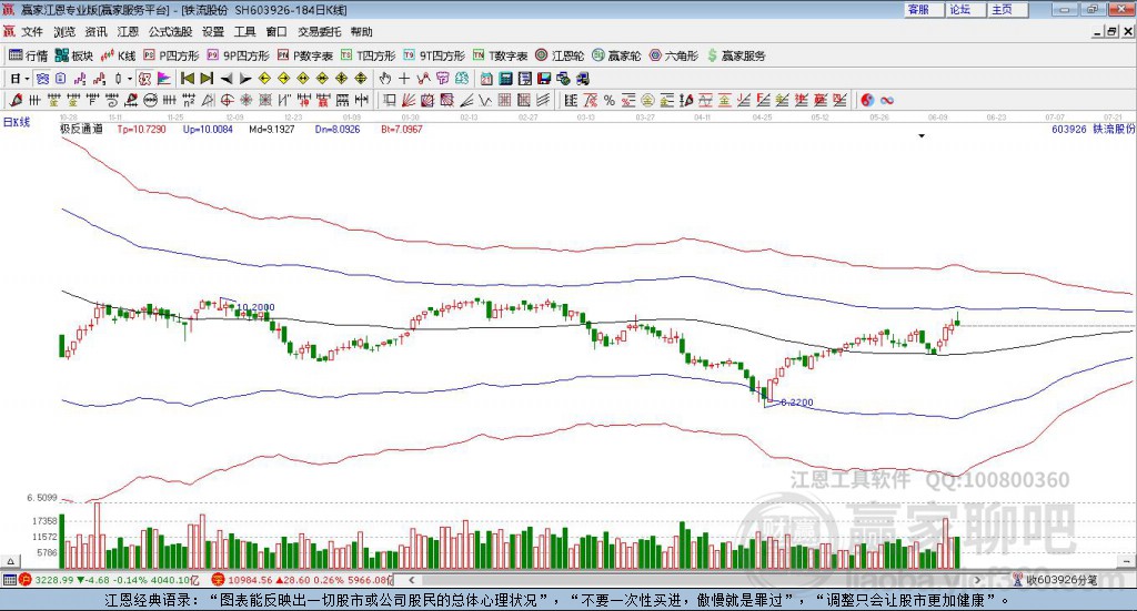 603926鐵流股份贏家極反通道工具 603926鐵流股份贏家極反通道工具