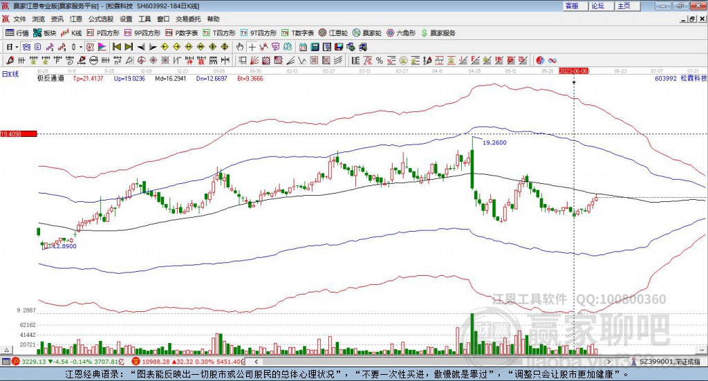 603992松霖科技贏家極反通道工具 603992松霖科技贏家極反通道工具