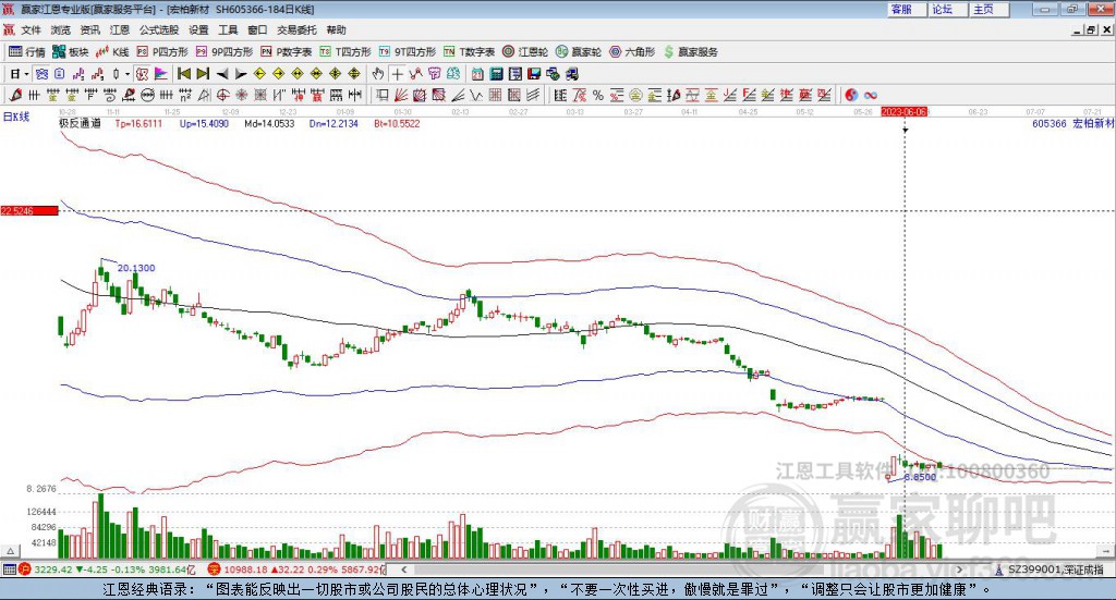 605366宏柏新材贏家極反通道工具
