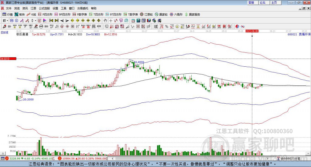 688021奧福環(huán)保贏家極反通道工具