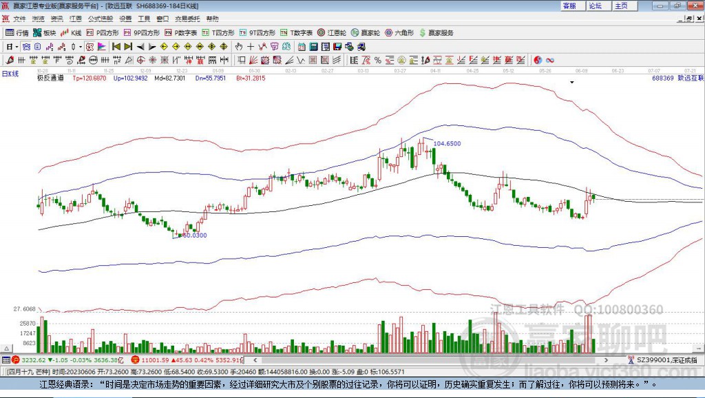 688369致遠(yuǎn)互聯(lián)贏家極反通道工具 688369致遠(yuǎn)互聯(lián)贏家極反通道工具