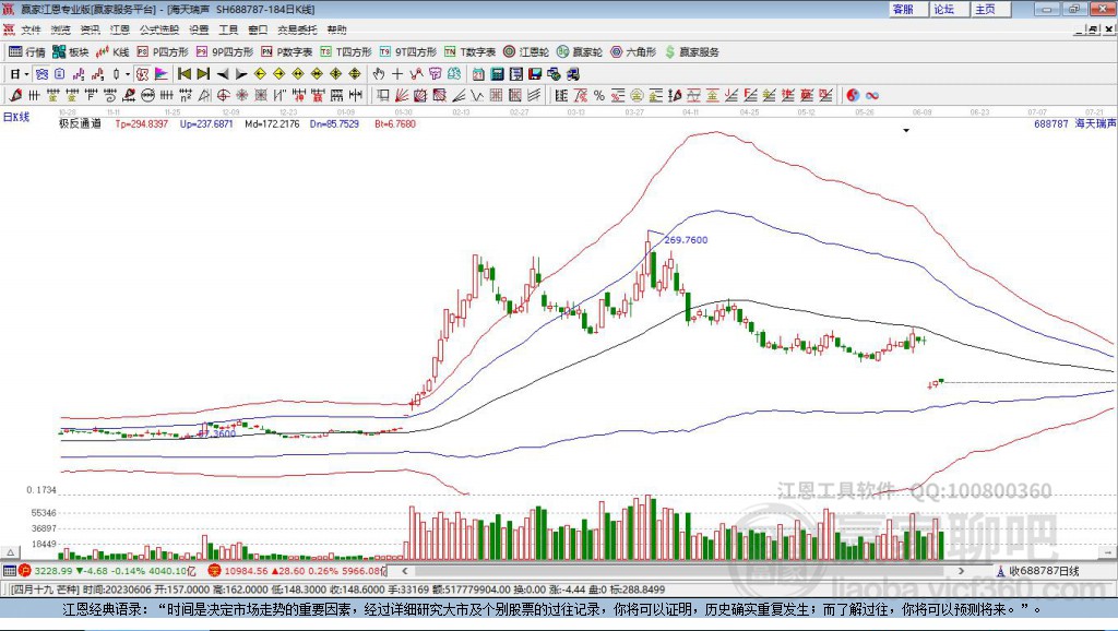 688787海天瑞聲贏家極反通道工具