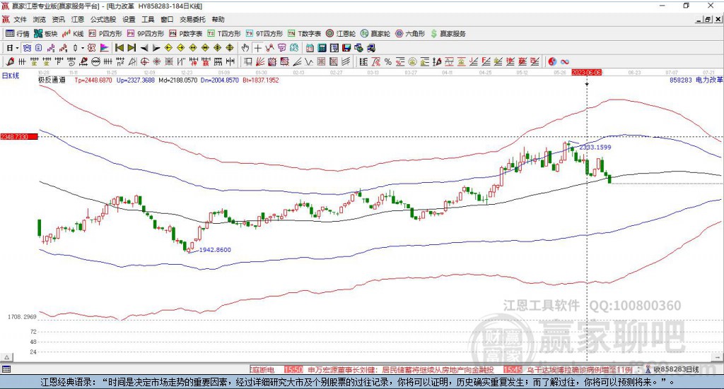 858283電力改革贏家極反通道工具