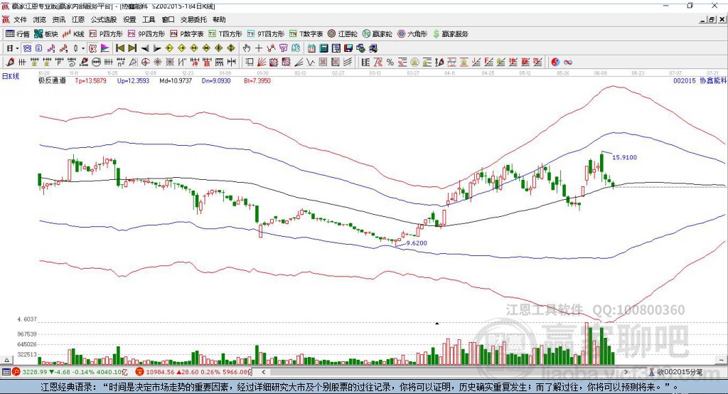 002015協(xié)鑫能科贏家極反通道工具