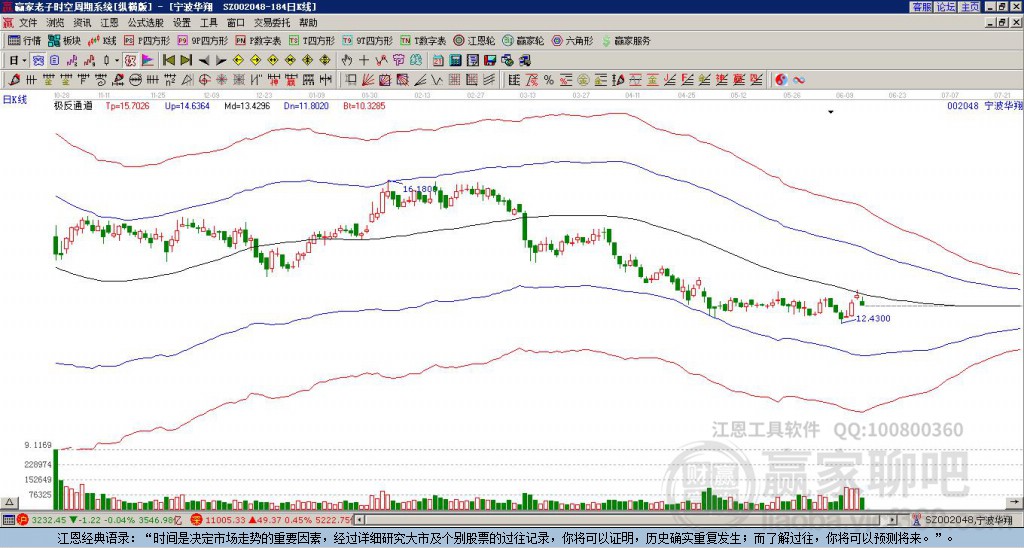 002048寧波華翔贏家極反通道工具 002048寧波華翔贏家極反通道工具