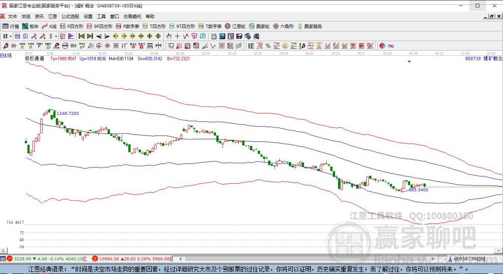 858739鋰礦贏家極反通道工具 858739鋰礦贏家極反通道工具