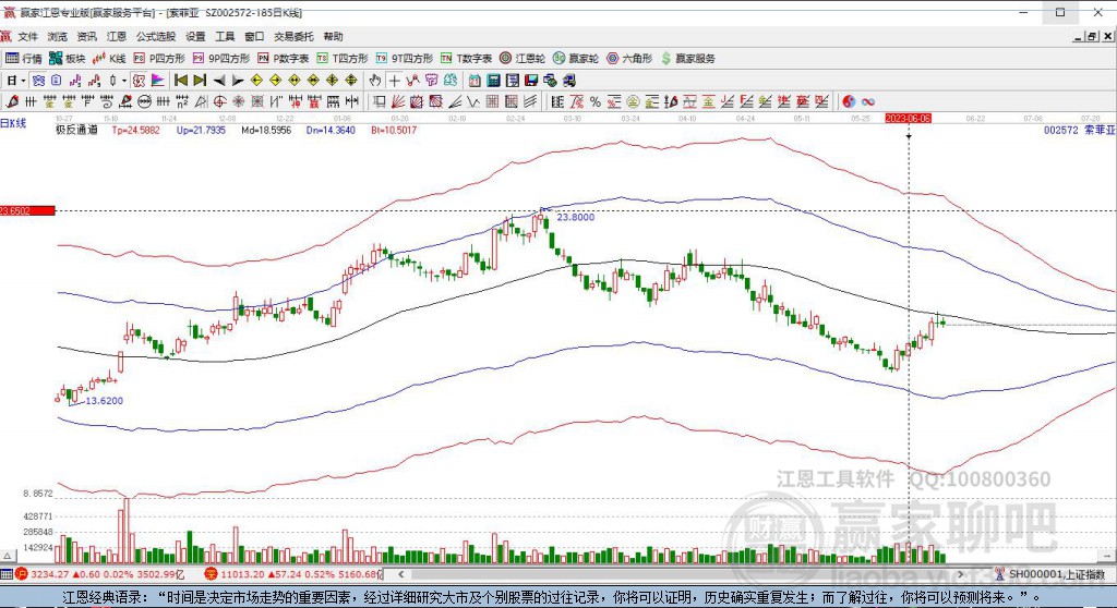 002572索菲亞贏家極反通道工具 002572索菲亞贏家極反通道工具