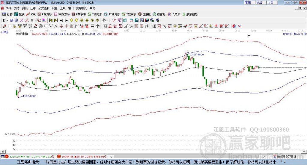 858607MicroLED贏家極反通道工具 858607MicroLED贏家極反通道工具
