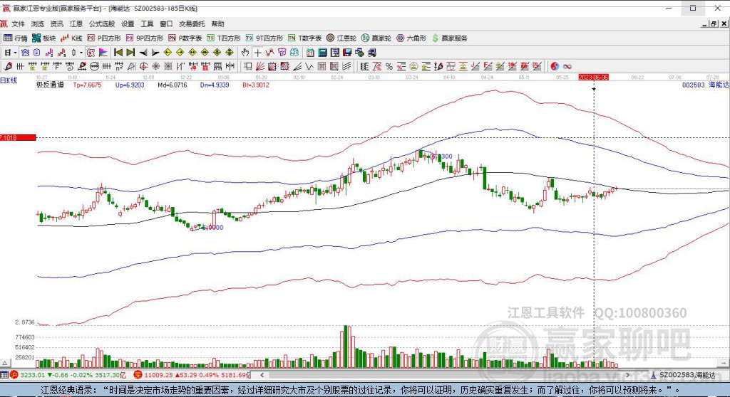 002583海能達(dá)贏家極反通道工具 002583海能達(dá)贏家極反通道工具
