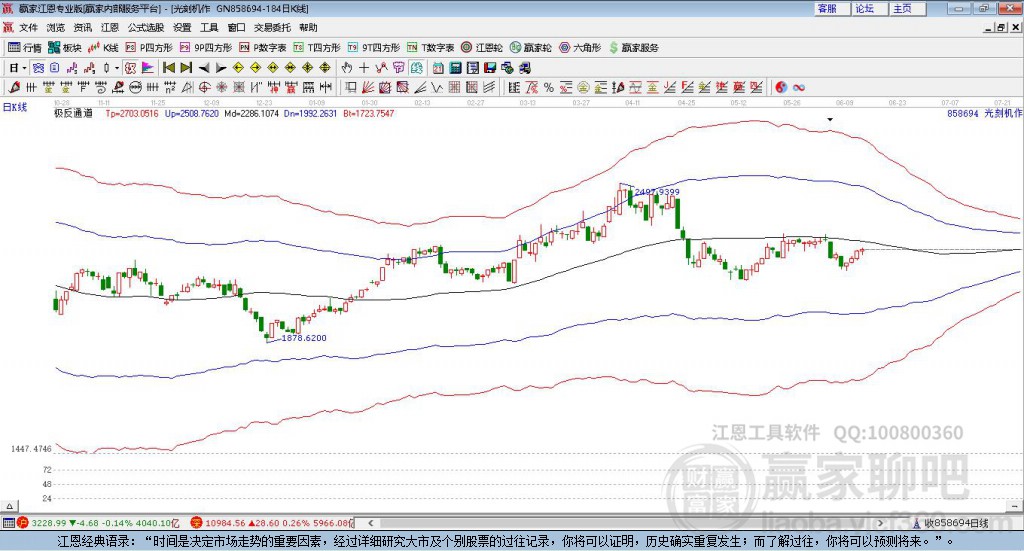 858694光刻機(jī)贏家極反通道工具