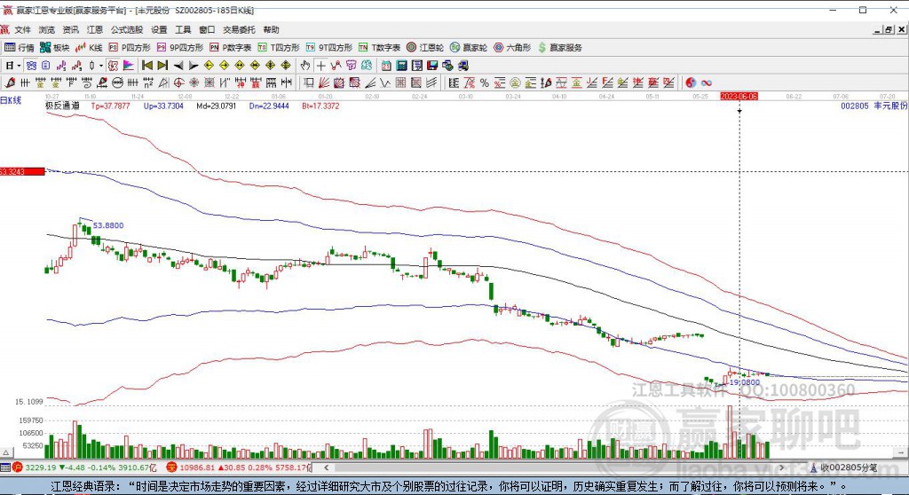 002805豐元股份贏家極反通道工具