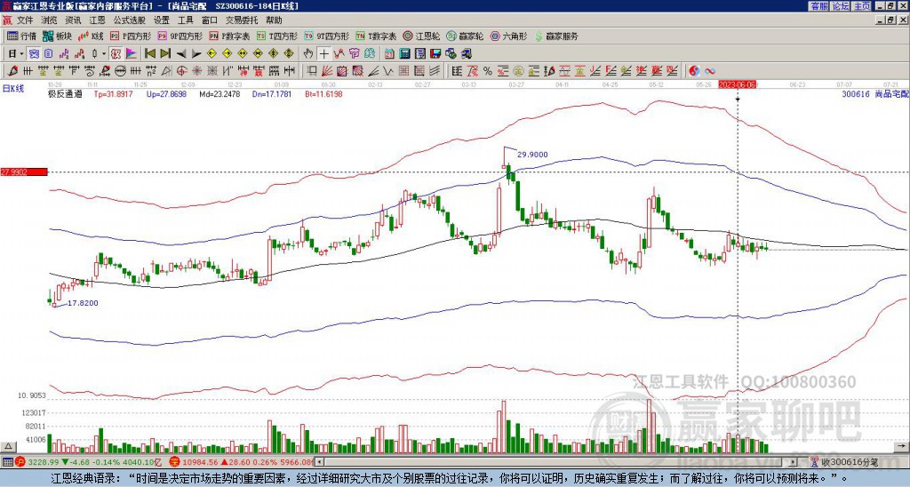 300616尚品宅配贏家極反通道工具