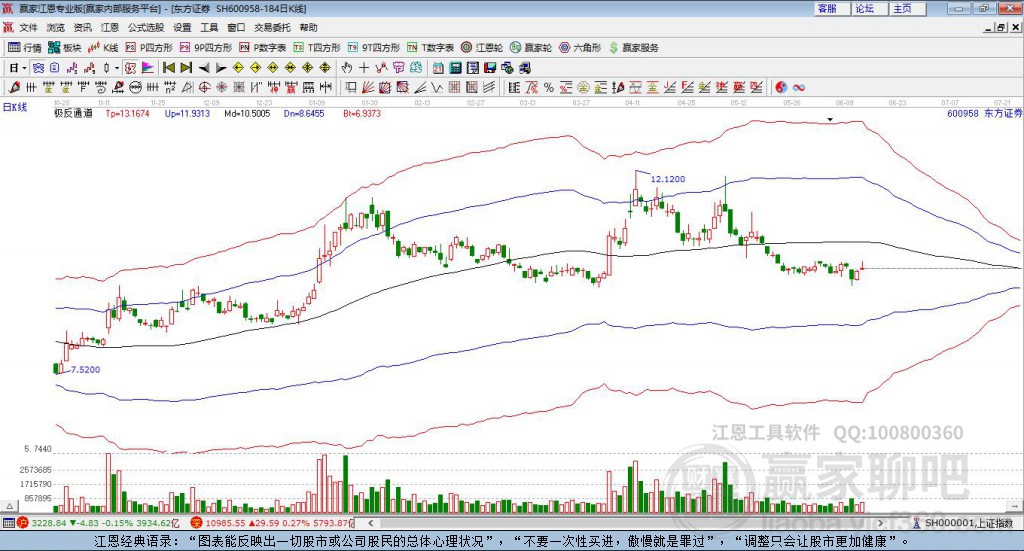 東方證券 東方證券