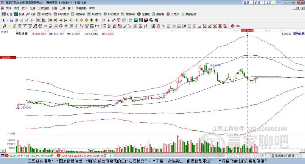688041海光信息贏家極反通道工具 688041海光信息贏家極反通道工具