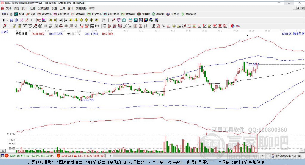 688195騰景科技贏家極反通道工具