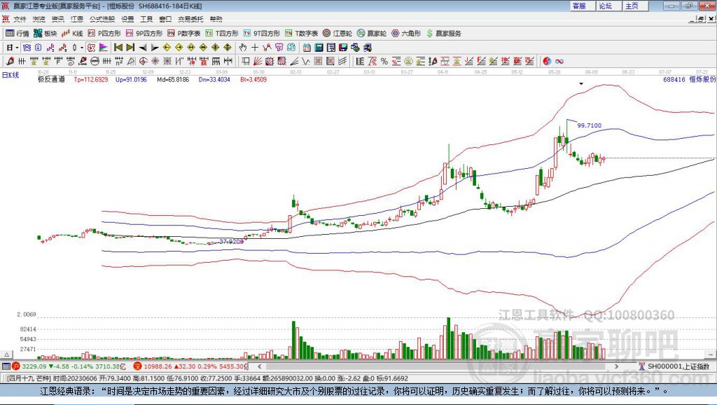 688416恒爍股份贏家極反通道工具