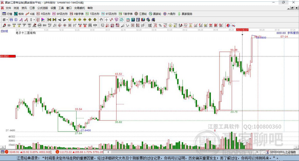688160步科股份贏家十二宮工具