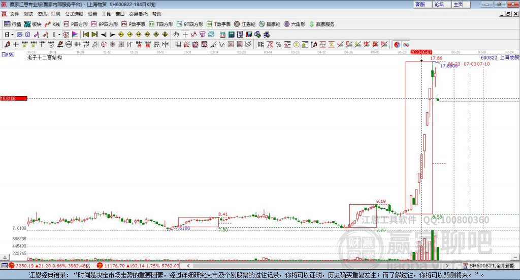 600822上海物貿(mào)贏家十二宮工具