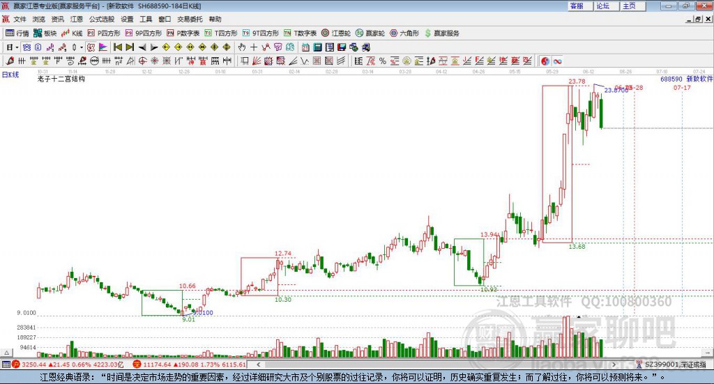 688590新致軟件贏家十二宮工具 688590新致軟件贏家十二宮工具
