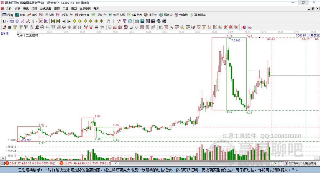 300148天舟文化贏家十二宮工具