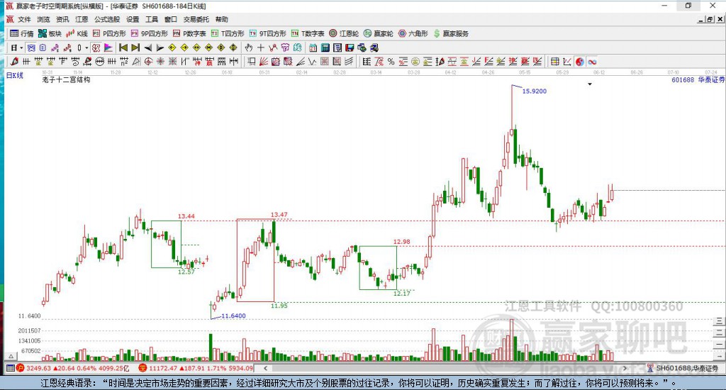 華泰證券 華泰證券