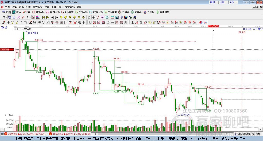 天齊鋰業(yè) 天齊鋰業(yè)