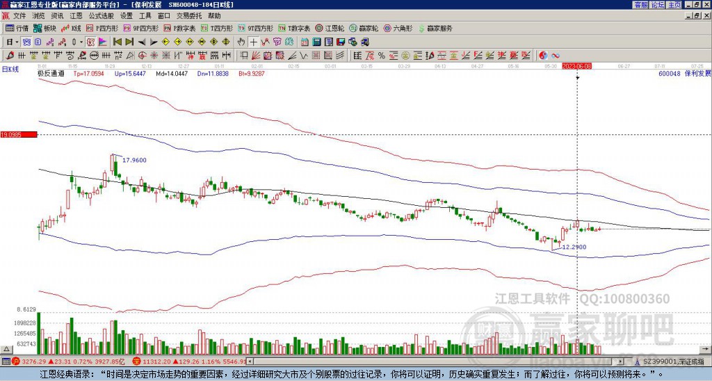 600048保利發(fā)展贏(yíng)家極反通道工具