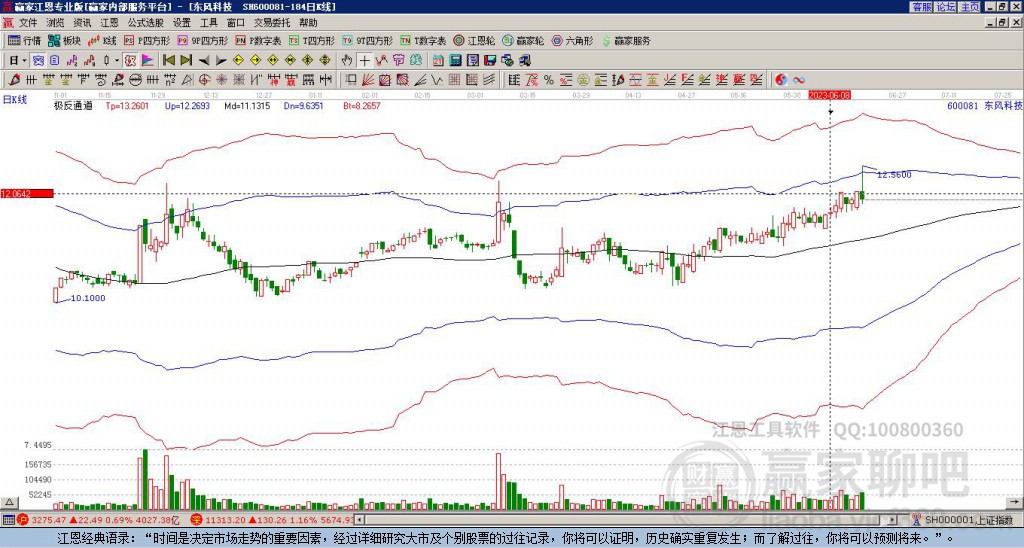 600081東風(fēng)科技贏家極反通道工具 600081東風(fēng)科技贏家極反通道工具