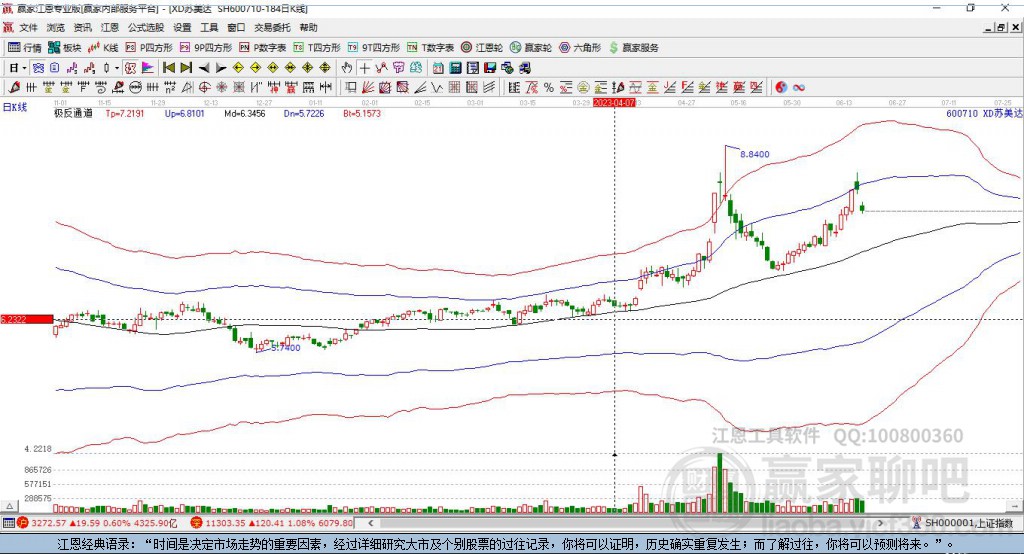 600710蘇美達(dá)贏家極反通道工具