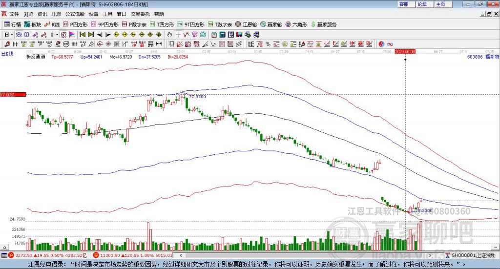 603806DR福斯特贏家極反通道工具