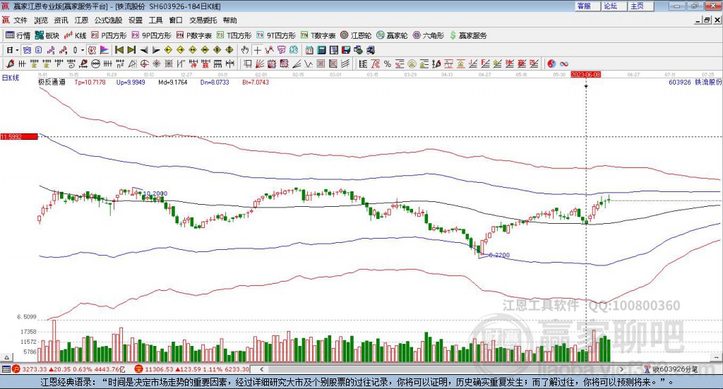 603926鐵流股份贏家極反通道工具